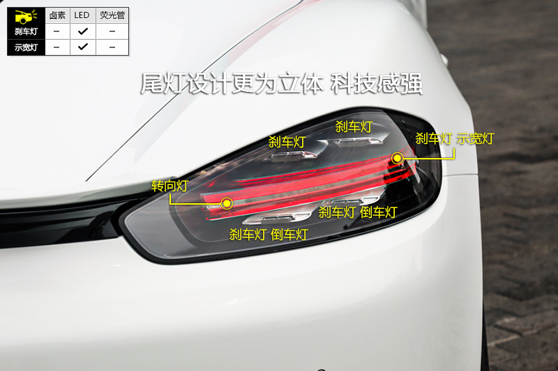 ʱ718 Boxster S