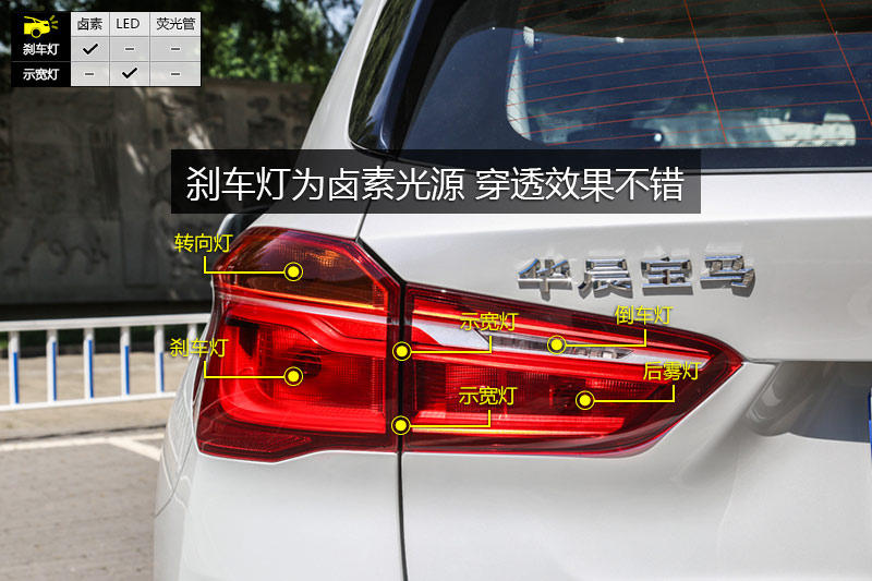  X1 XDrive20Li 