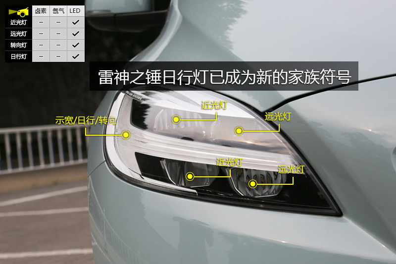 ֶV40 1.5T T3 Ű