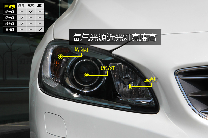 ֶS60L 2.0T T5 Ԧ
