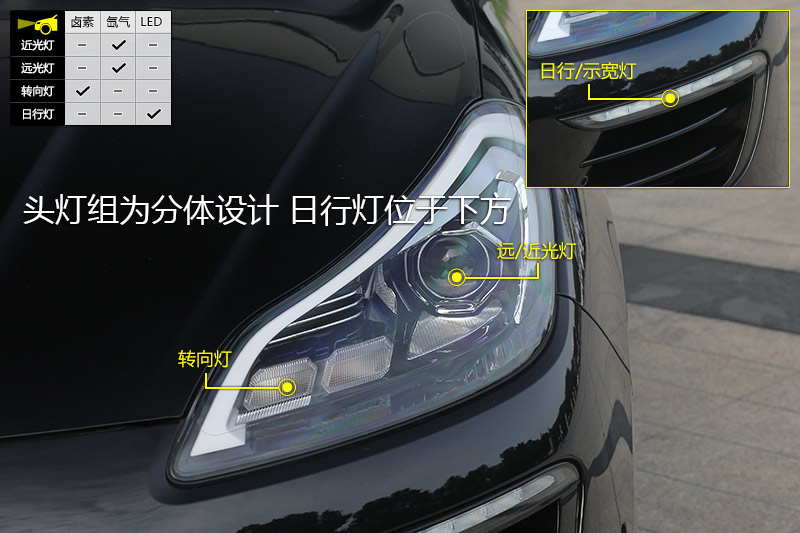 ̩SR9 2.0T DCT֮߰