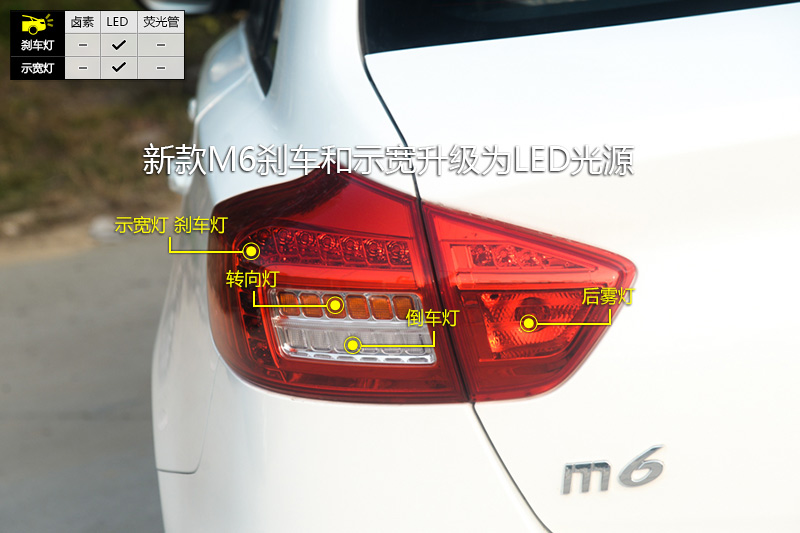 M6 1.6L ֶ˶
