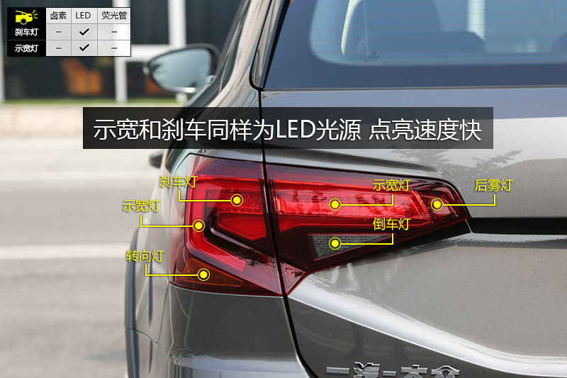 ε 230TSI DSG