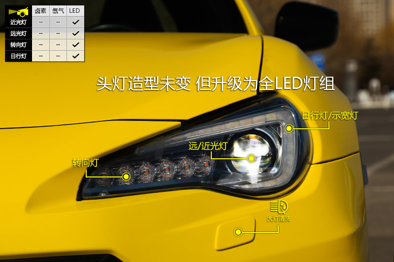 BRZ Զ type-RSɫװ