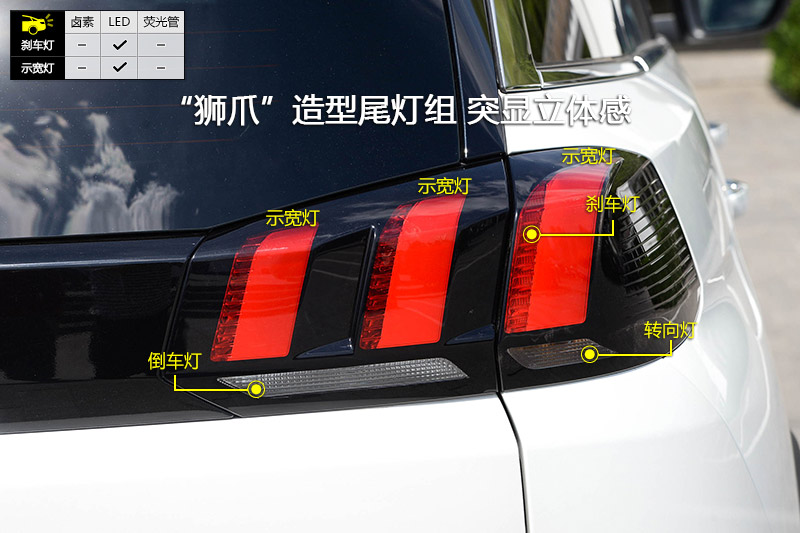 5008 380THP GT 7