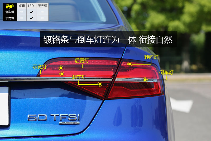 µA8L 50 TFSI quattro 