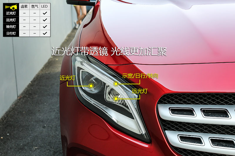 GLA 220 4MATIC ʱ