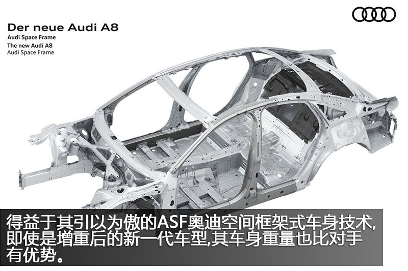 µA8L 55TFSI quattro 