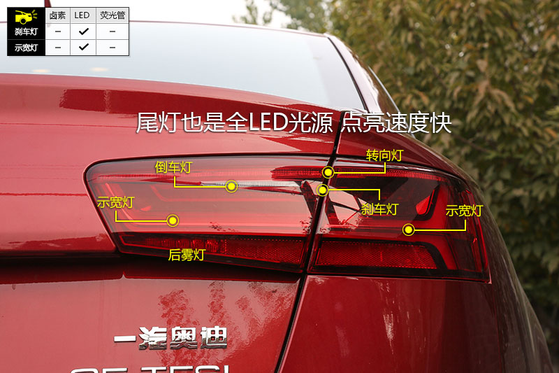 µA6L 35 TFSI ʱ
