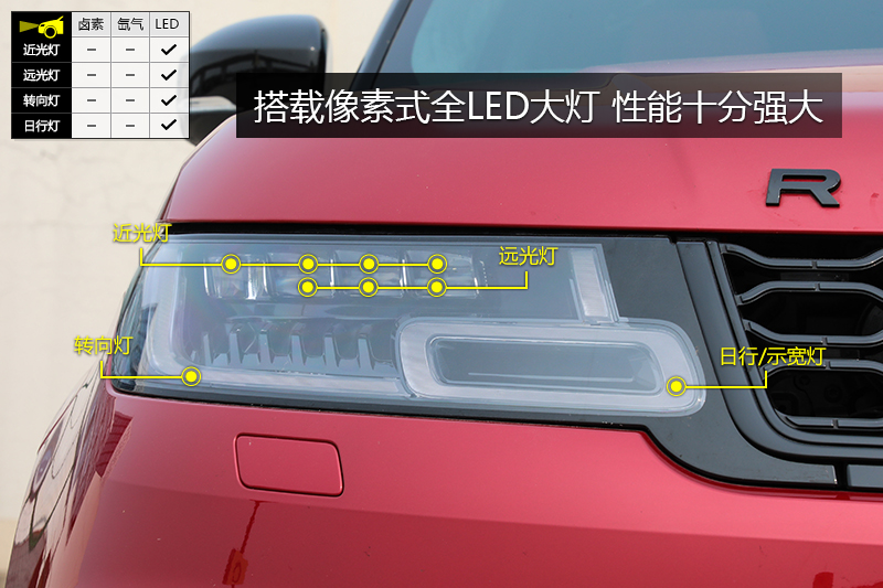 ʤ˶ 3.0 V6 дDYNAMIC